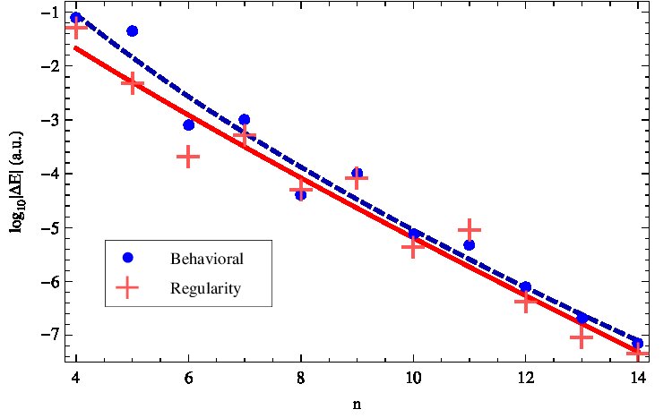 Figure 32