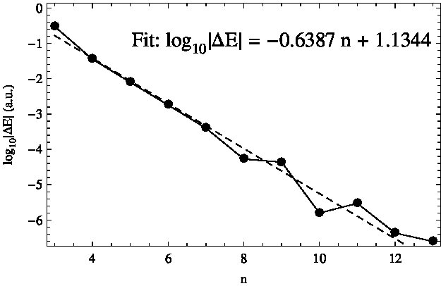 Figure 33