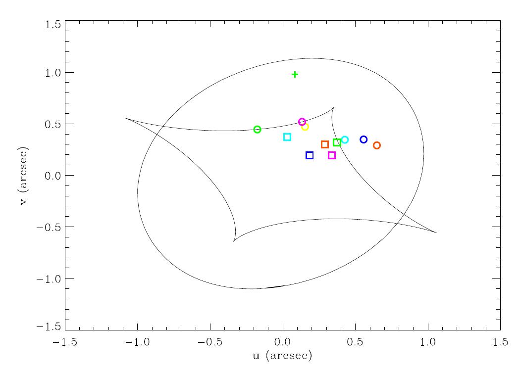 Figure 12