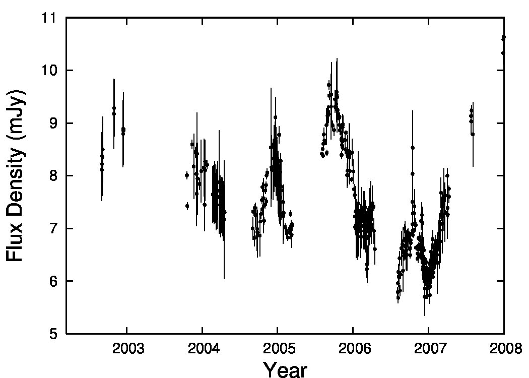 Figure 15