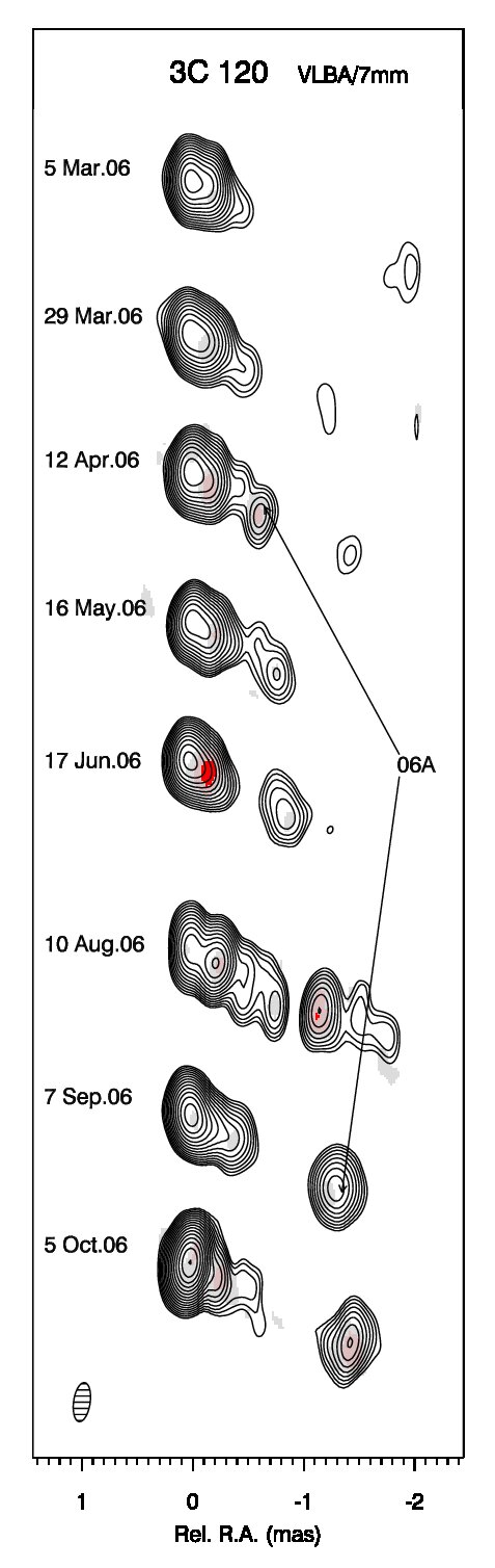 Figure 21