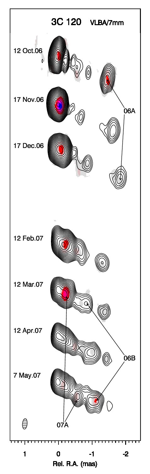 Figure 22