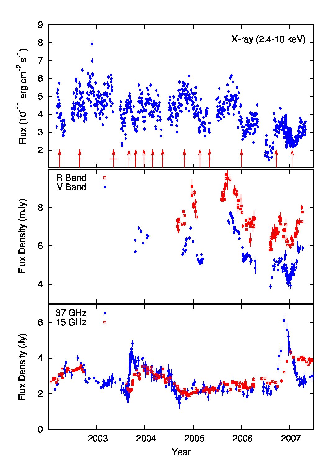 Figure 23