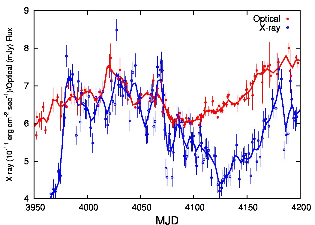 Figure 24