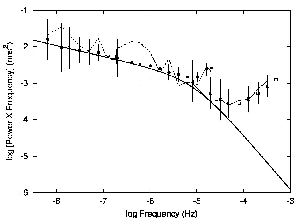 Figure 25
