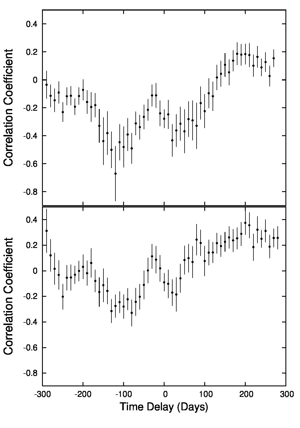 Figure 26