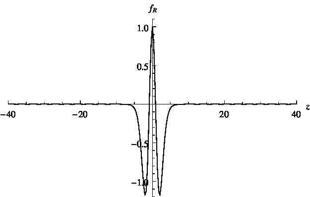 Figure 21