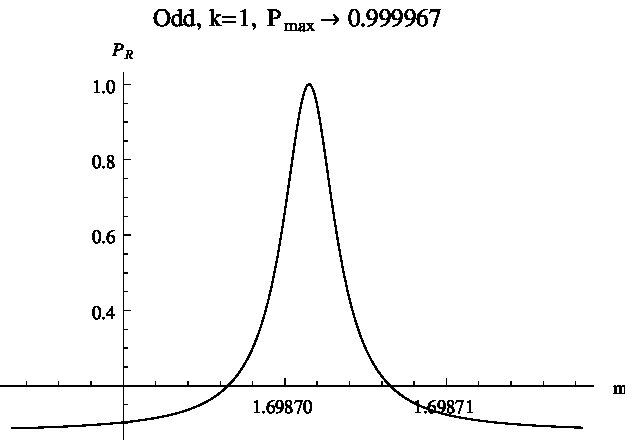 Figure 23