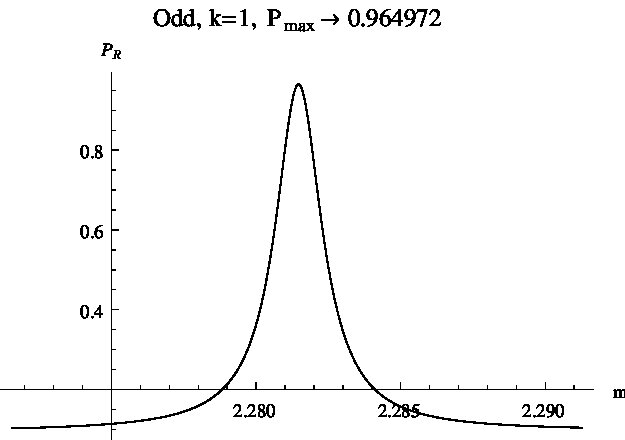 Figure 24