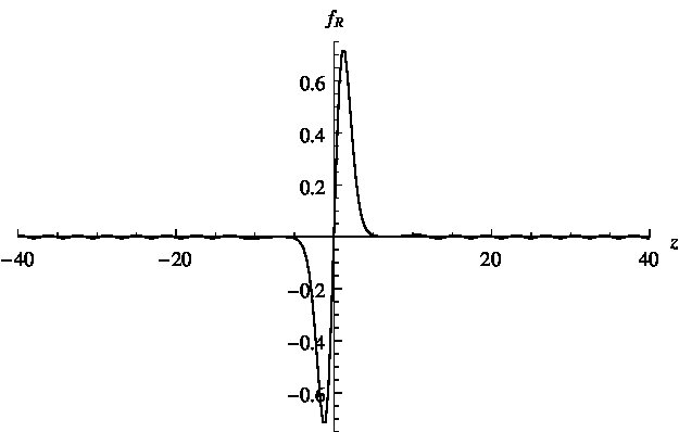 Figure 25