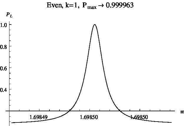 Figure 27