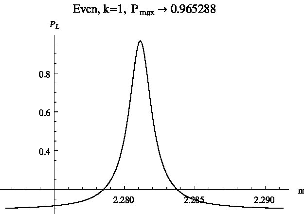 Figure 28