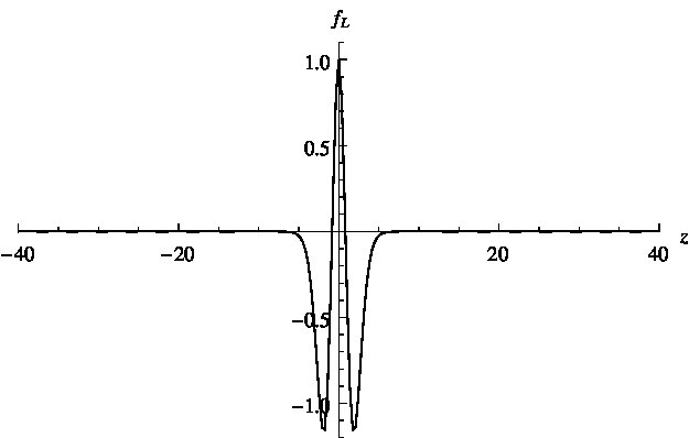 Figure 29