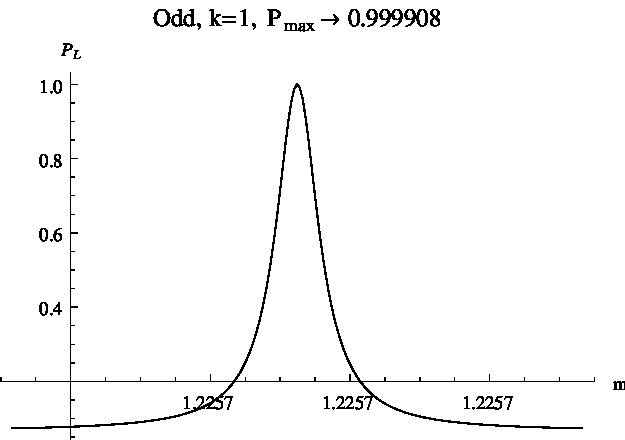 Figure 31