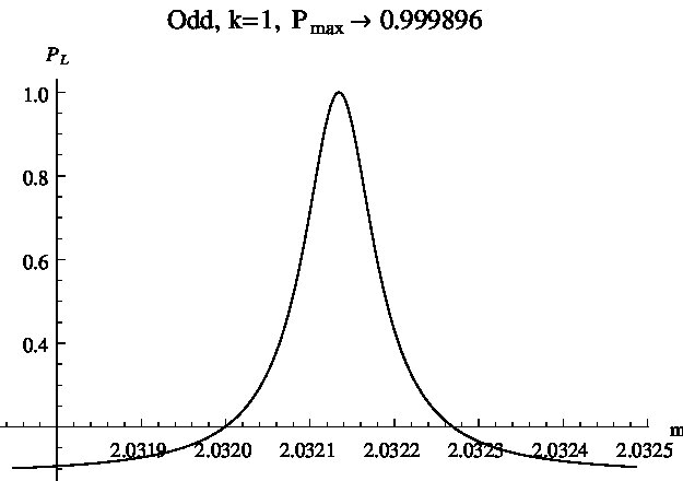 Figure 32