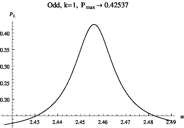 Figure 33