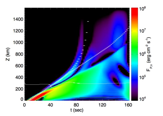 Figure 12