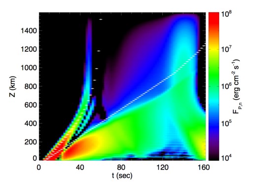 Figure 13