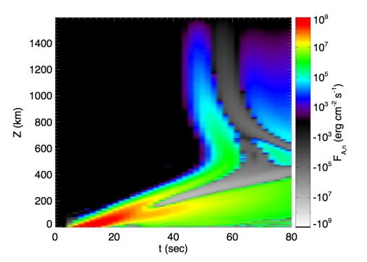 Figure 14