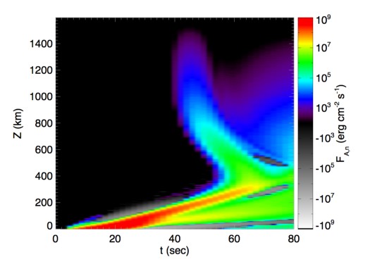 Figure 15