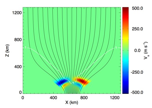 Figure 16