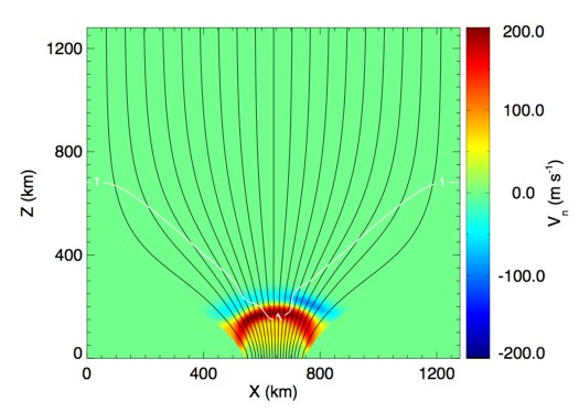 Figure 19