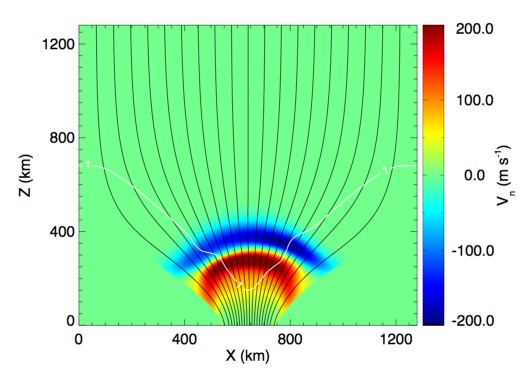 Figure 20