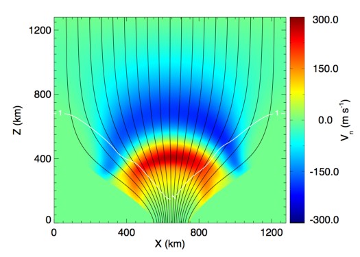 Figure 21