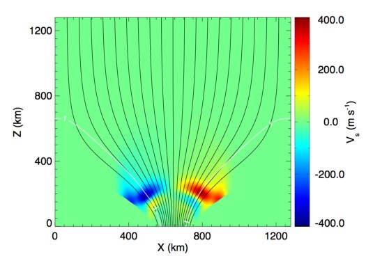 Figure 22