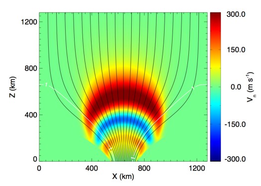 Figure 25