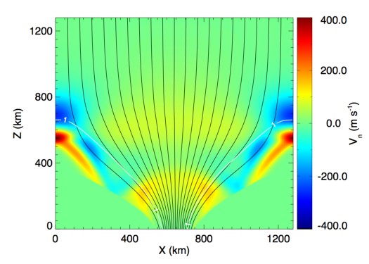 Figure 26