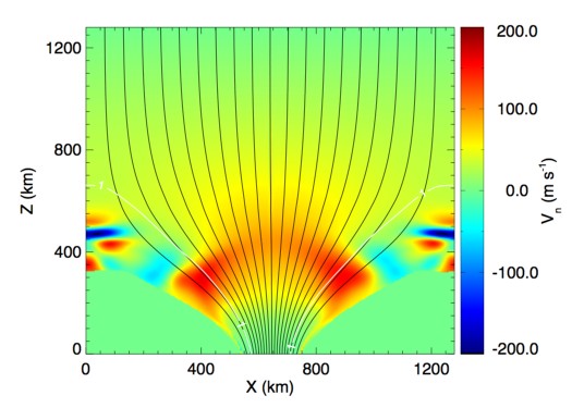 Figure 27