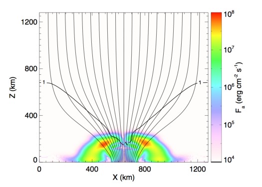 Figure 28