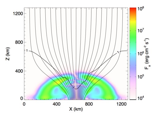 Figure 29