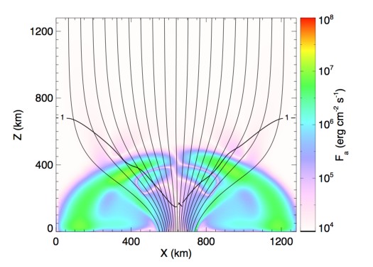 Figure 30