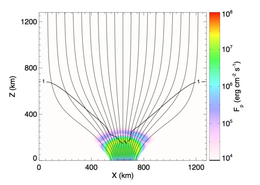 Figure 31