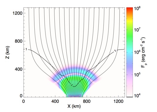 Figure 32