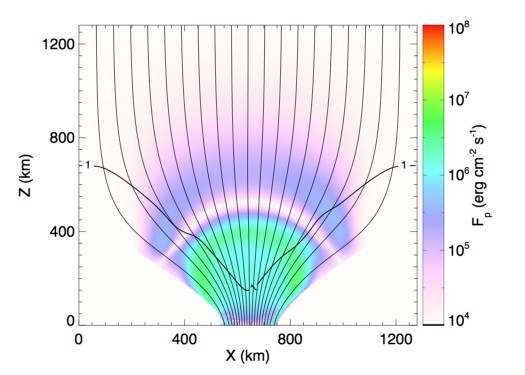Figure 33