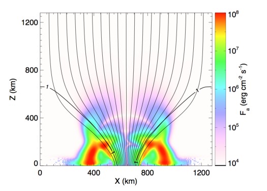 Figure 34