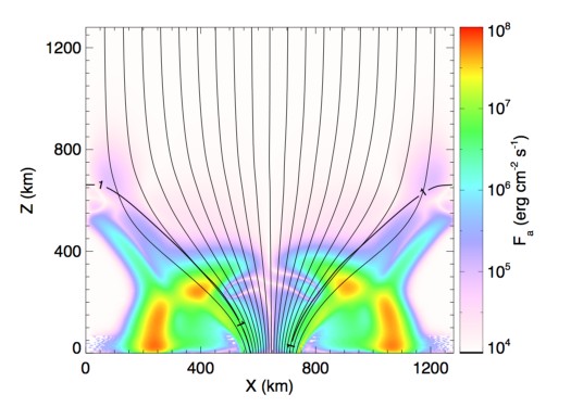 Figure 35