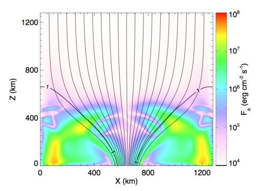 Figure 36
