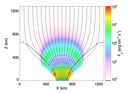 Figure 37