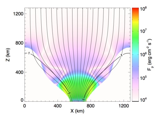 Figure 38