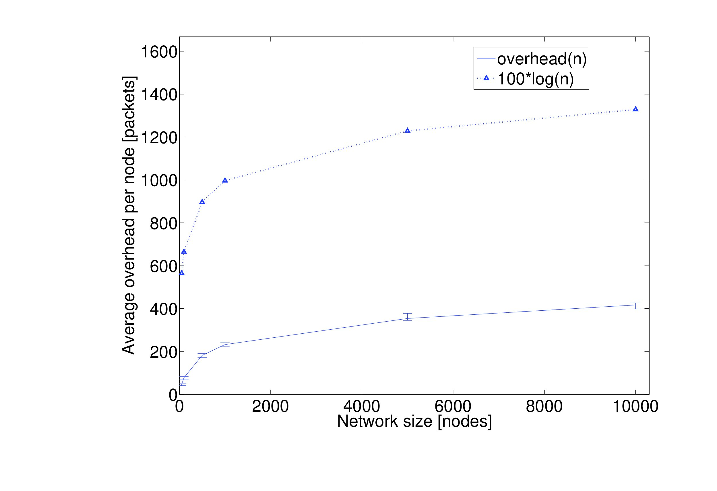 Figure 18