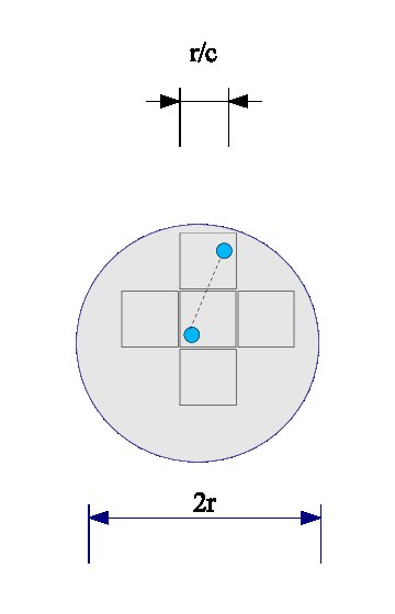 Figure 21