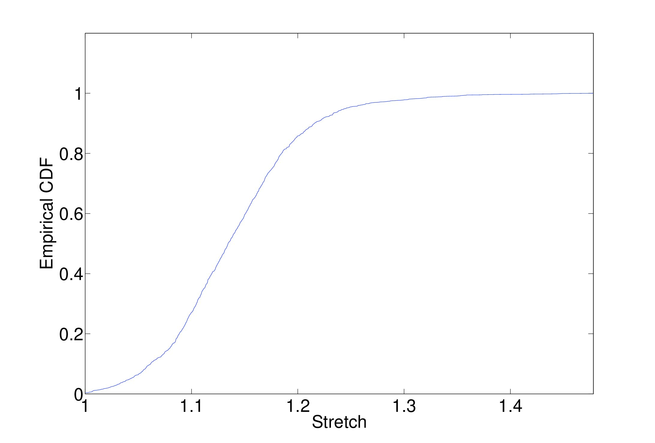 Figure 22