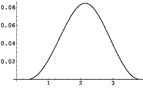 Figure 22