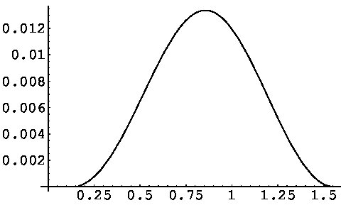 Figure 25