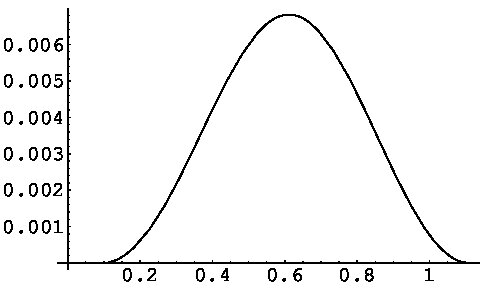 Figure 27