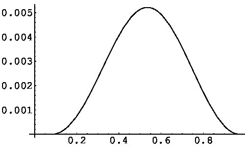 Figure 28